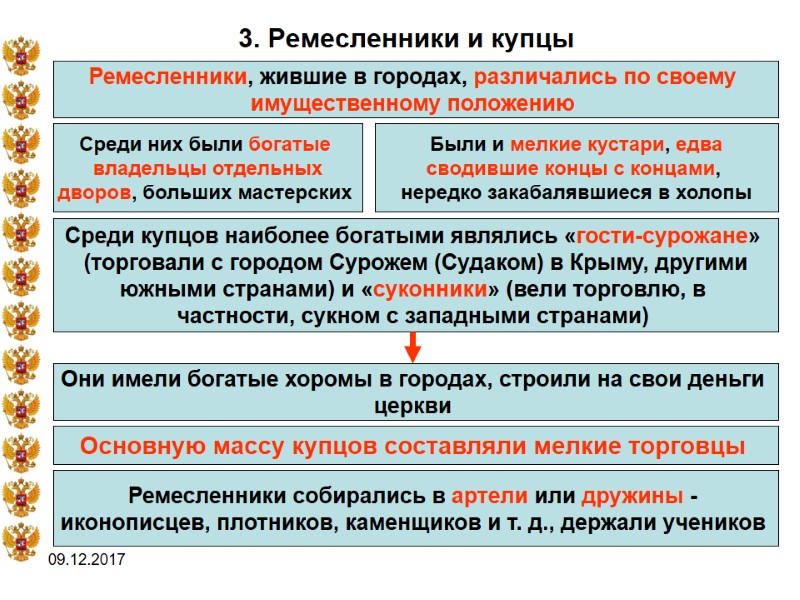 09.12.2017 3. Ремесленники и купцы Ремесленники, жившие в городах, различались по своему  имущественному